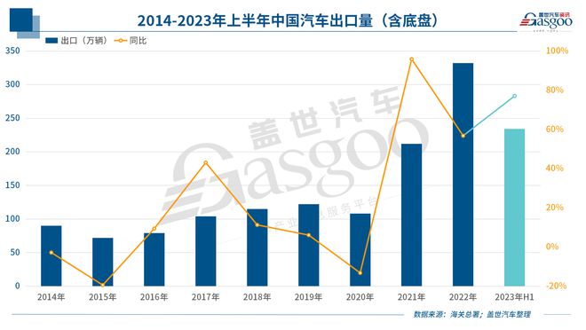 中國新能源車企反攻歐洲！